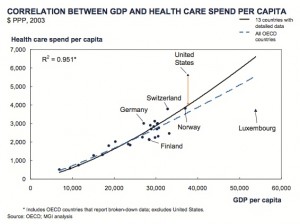 Correlation