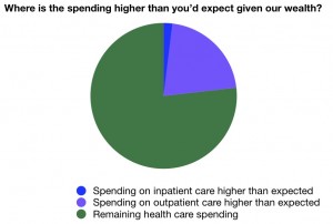 Outpatient
