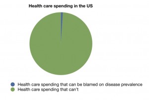 Spending