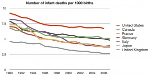 Infant Mortality