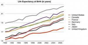 Life Expectancy