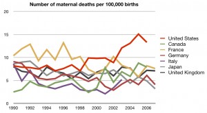 Maternal Mortality