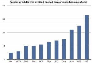 Avoid Care