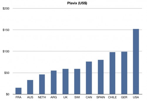 cash price plavix