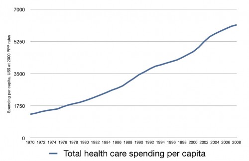 Health+care+costs+graph