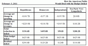 Avg Discretionary spend deficit reduction