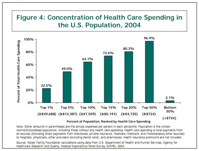  - health-spending-distribution