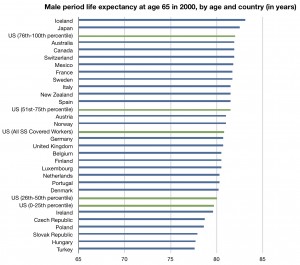 LE by earnings country
