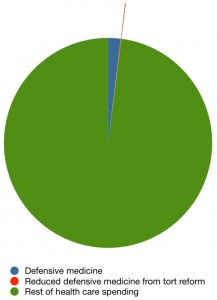 Pie TR