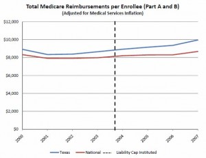 Reimbursements-per-enrollee