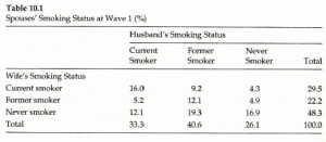 smokeprevbymarital