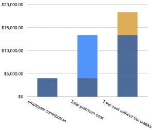 Subsidies