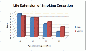 smoking cessationTaylorfig5