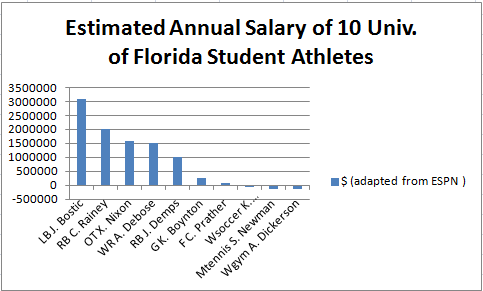 College Athletes Getting Paid? Here Are Some Pros And Cons
