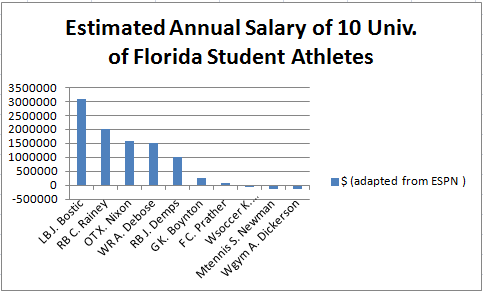 How can I get paid to go to college?