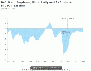 CBO2012baselinedeficit