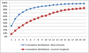cumulative_welfare