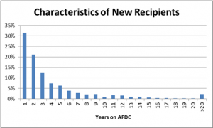 new_recipients