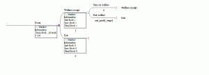 welfare_tree