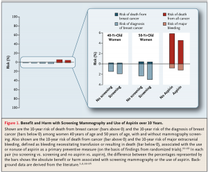 Cancer aspirin
