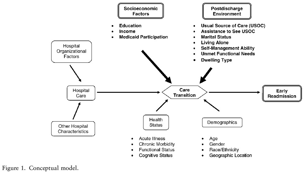 What Are Socioeconomic Factors