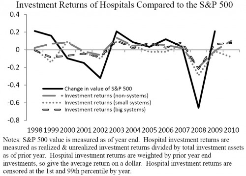 hosp returns