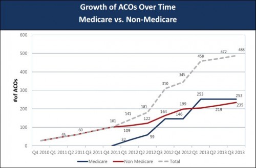 ACO growth