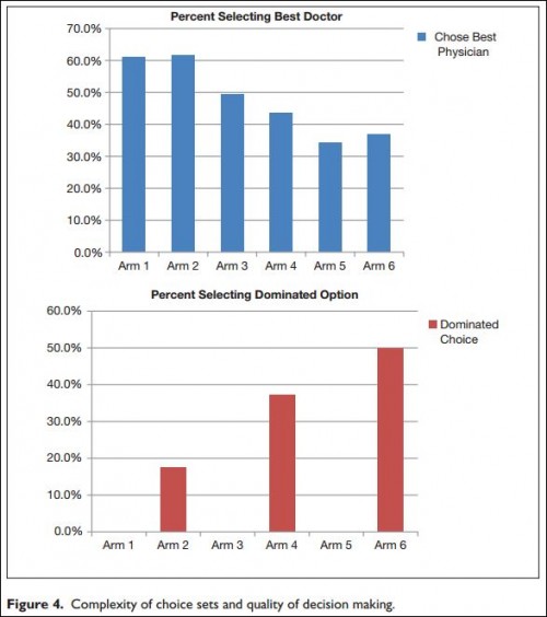 fig 4 consumer errors