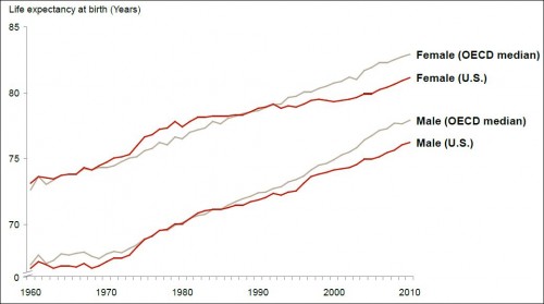 life expectancy at birth