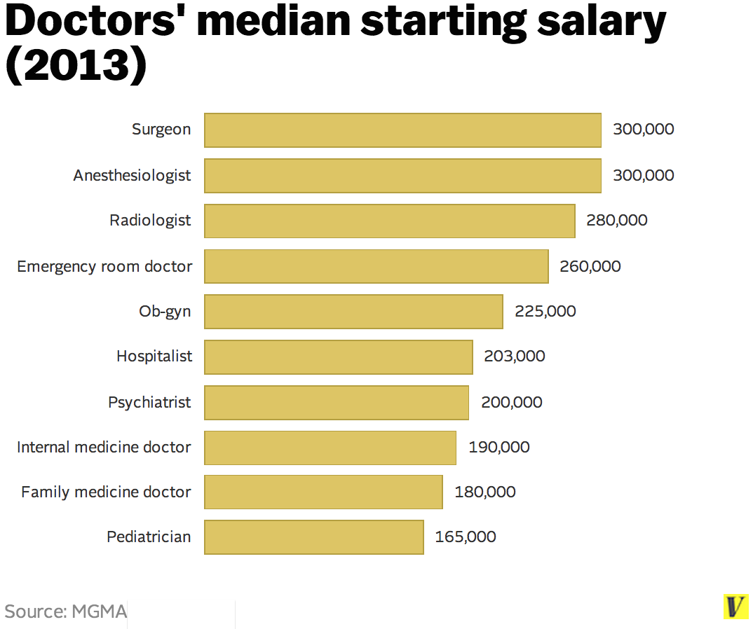 data architect salary in us