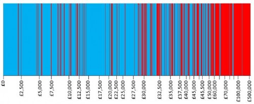 ICER thresholds