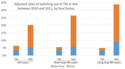 LTC MA vs TM