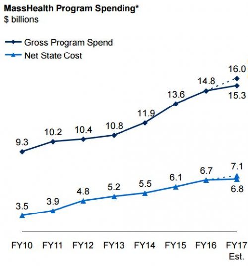 masshealth-spending