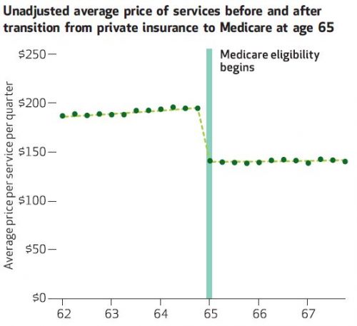 tm-cheaper-3