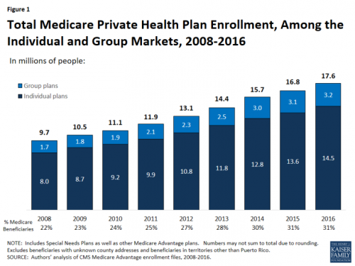 ma-enrollment