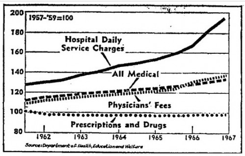 NYT-medcost