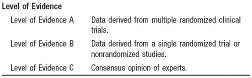 levels-of-evidence