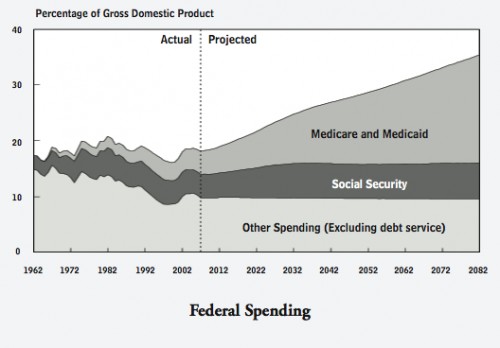 spending