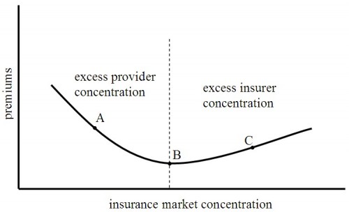 ins-prov power