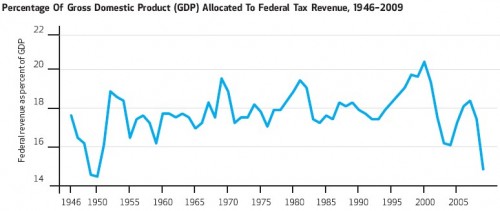 tax-gdp