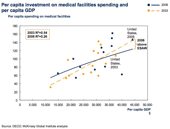 what-makes-the-us-health-care-system-so-expensive-red-herrings-the