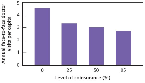 rand health insurance experiment