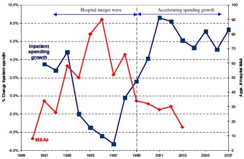 M&A-spending