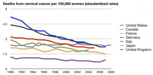 How do we rate the quality of the US health care system – Disease Care