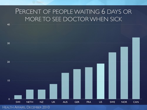 Enough With The Wait Times Already The Incidental Economist