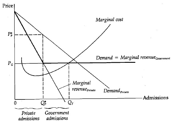 marginal cost curve profit maximization