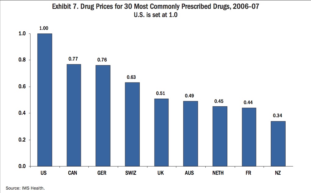 Deep web drug prices