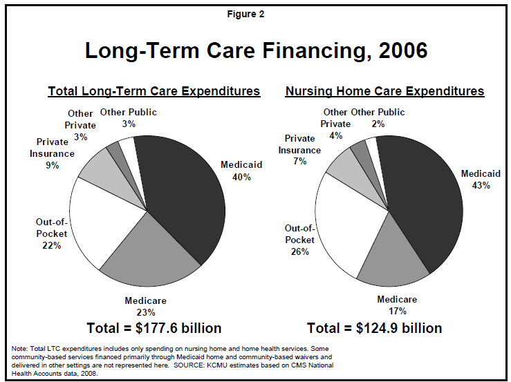 Where did CLASS fit into LTC? | The Incidental Economist