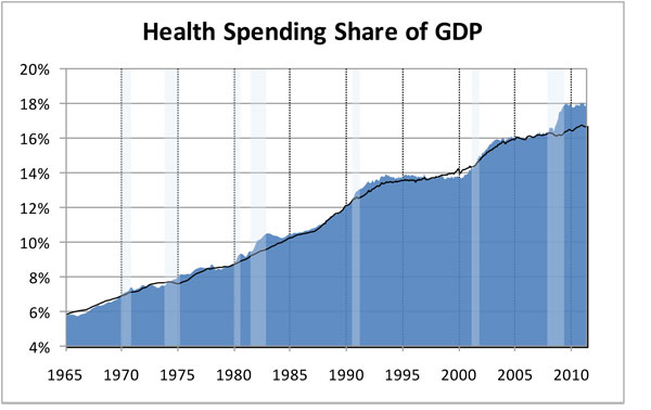 health-spending-q-a-the-incidental-economist