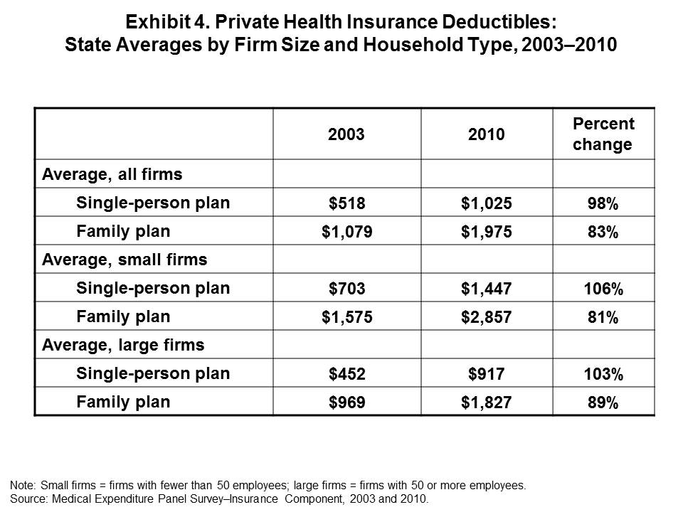Demand and Supply of Health Insurance - ppt video online ...